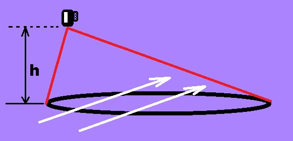 Sensor IRLink de LEGO Mindstorms NXT